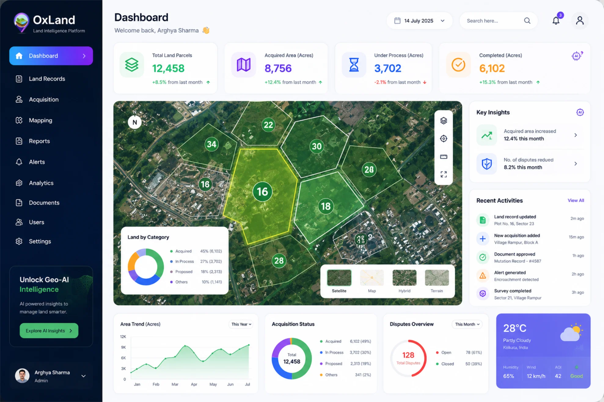 Oxland dashboard